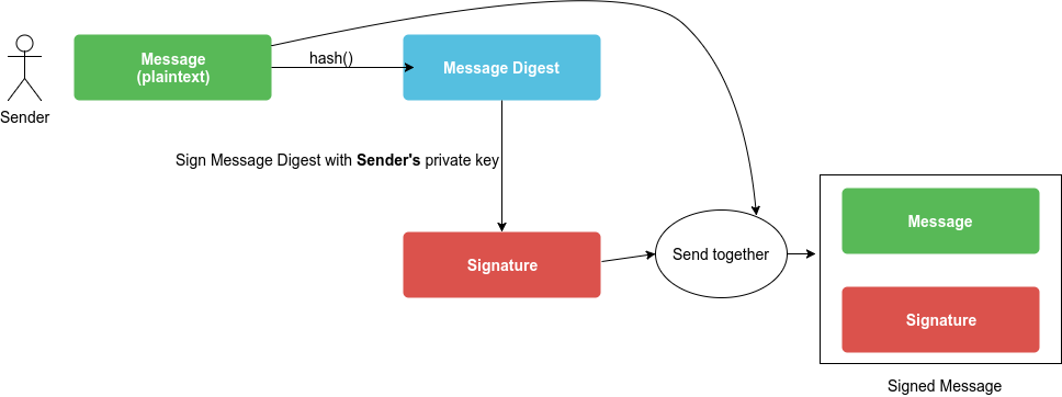 pgp-digital-signature